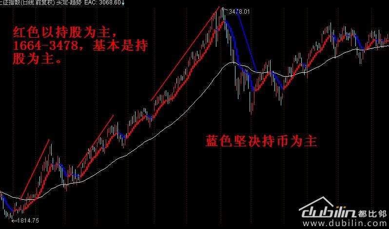 趋势231.JPG