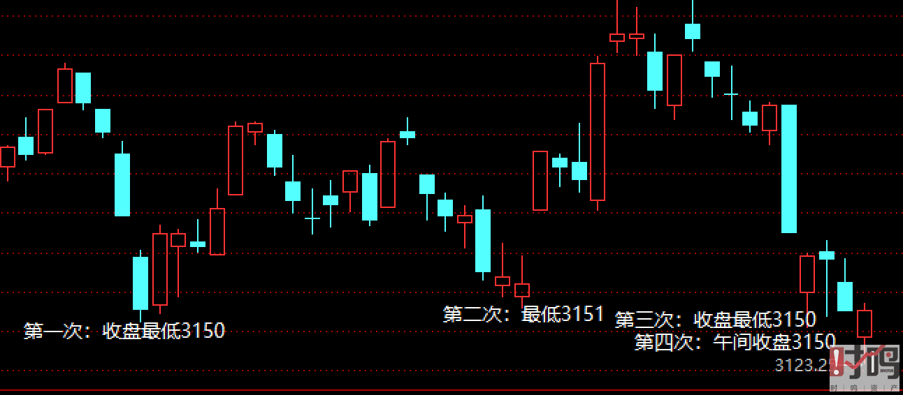 3150四次.png