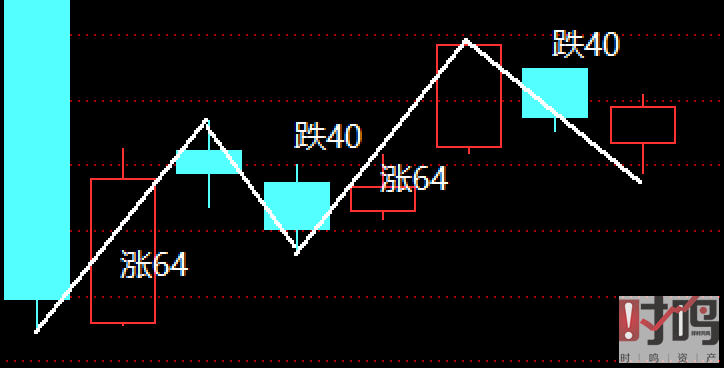 涨64跌40.png